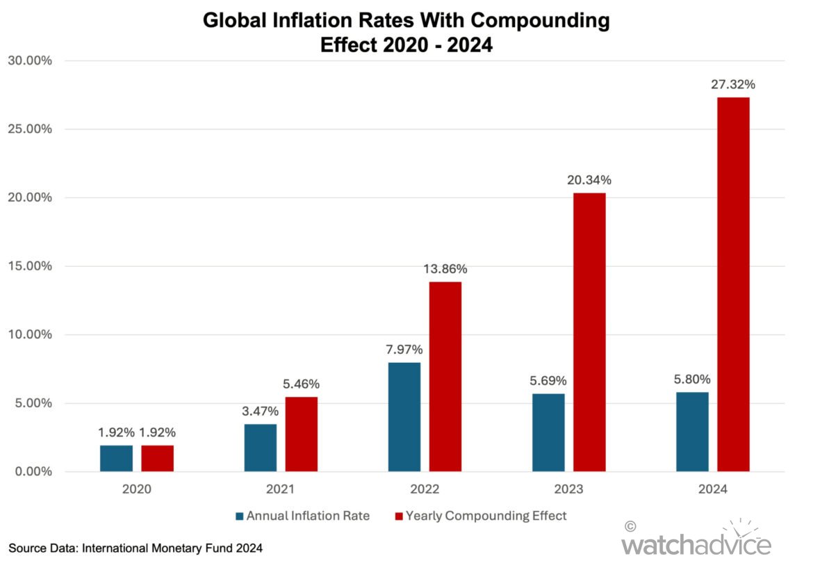 Gdp Watch How Much Does It Cost To Produce A Luxury Watch? - Watch Advice